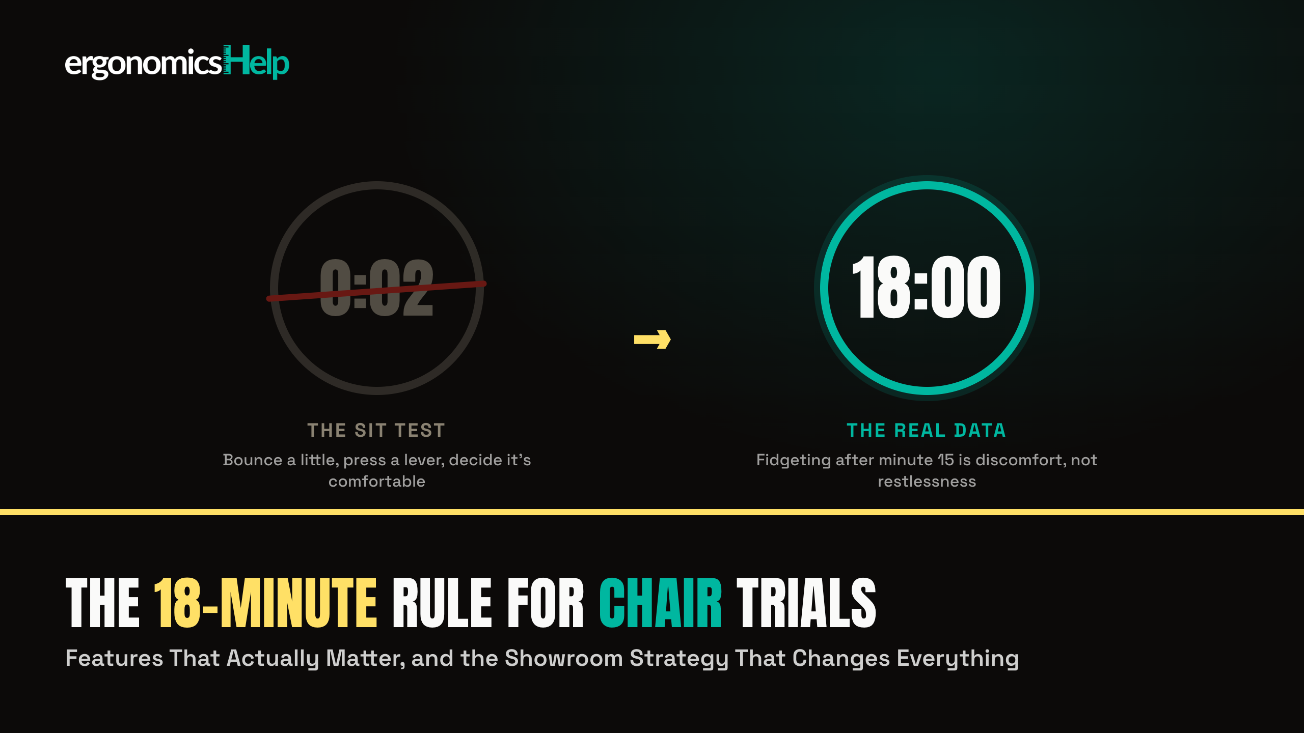 A struck-through stopwatch reading 0:02, the sit test, next to a lit-up stopwatch reading 18:00, the real data