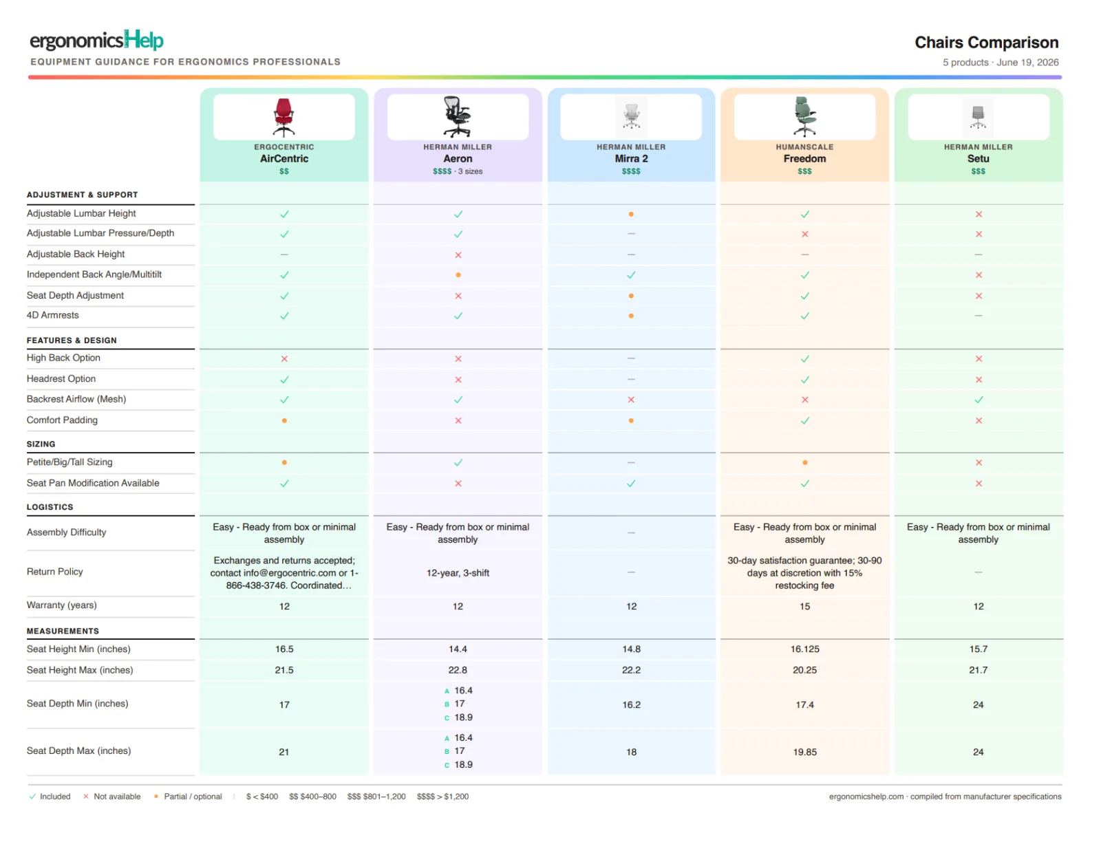A comparison exported as a client-ready PDF document